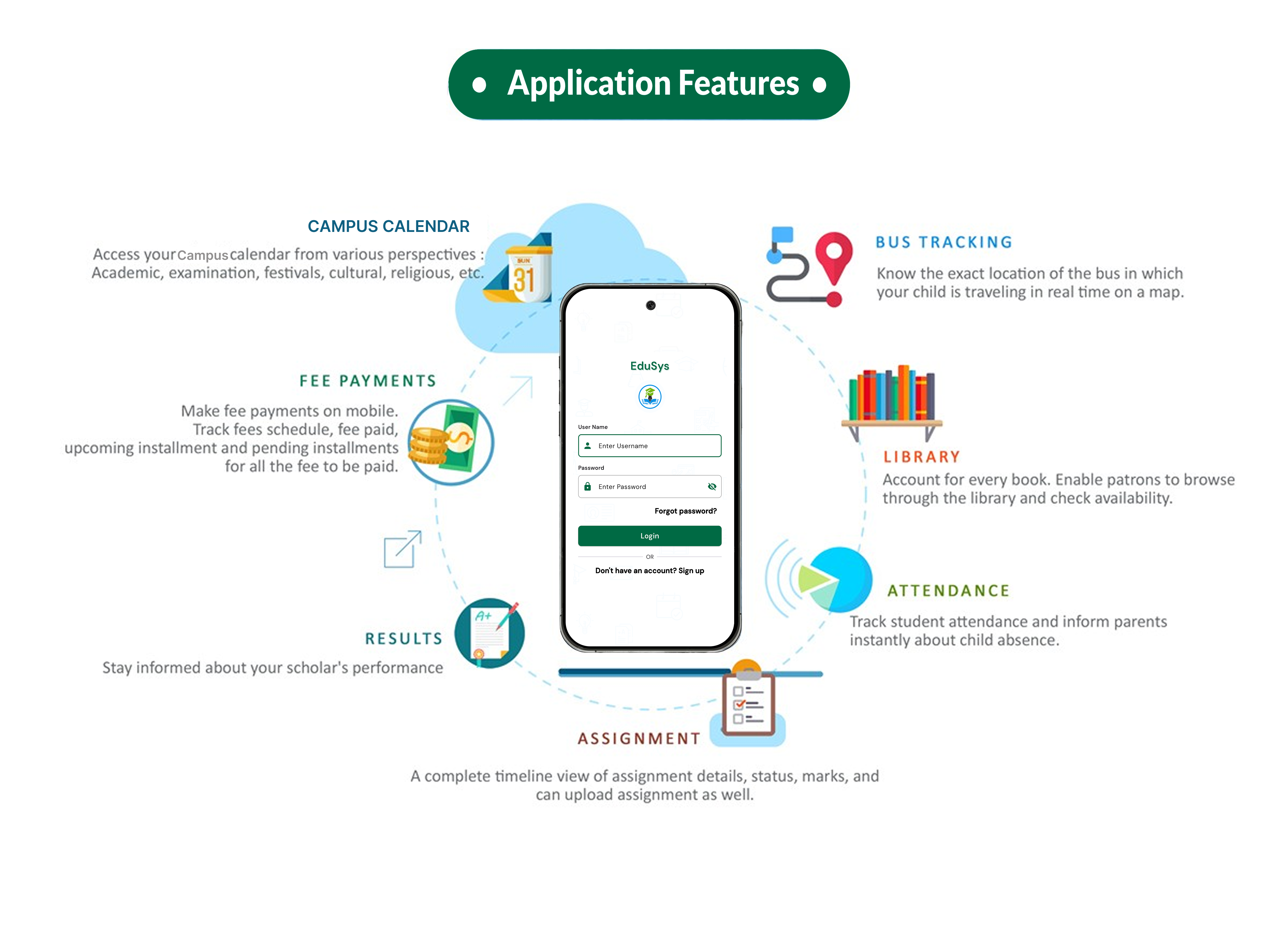 School Mobile Application