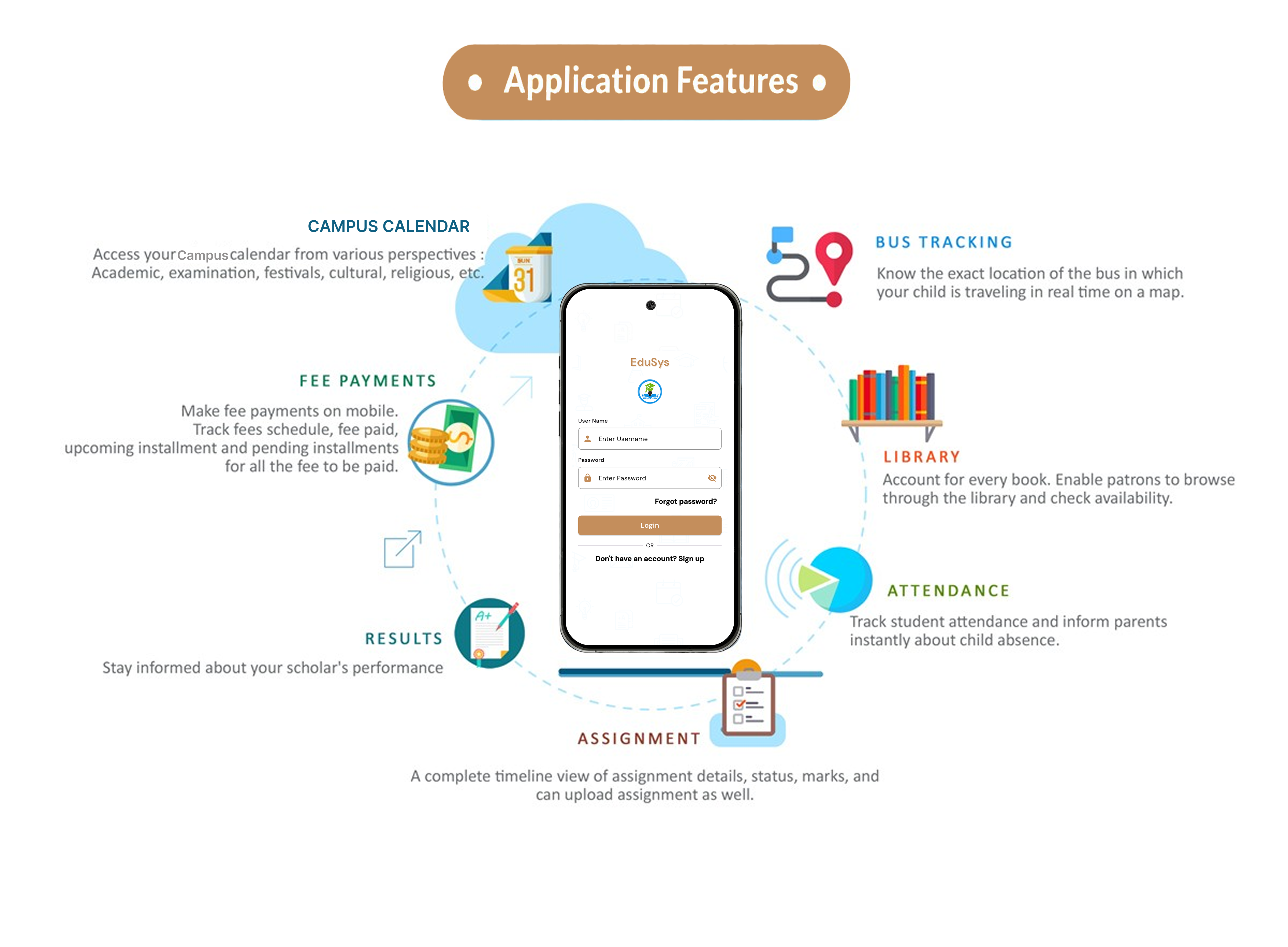 School Mobile Application