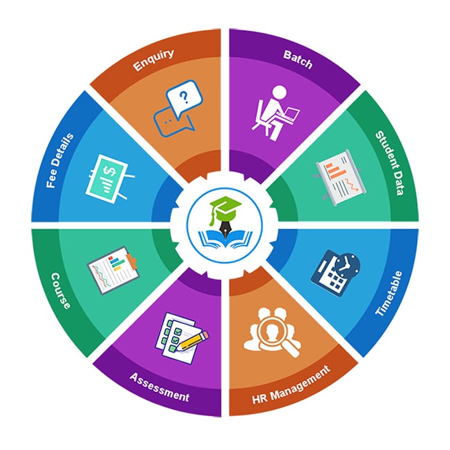 Coaching Center ERP software Key Features