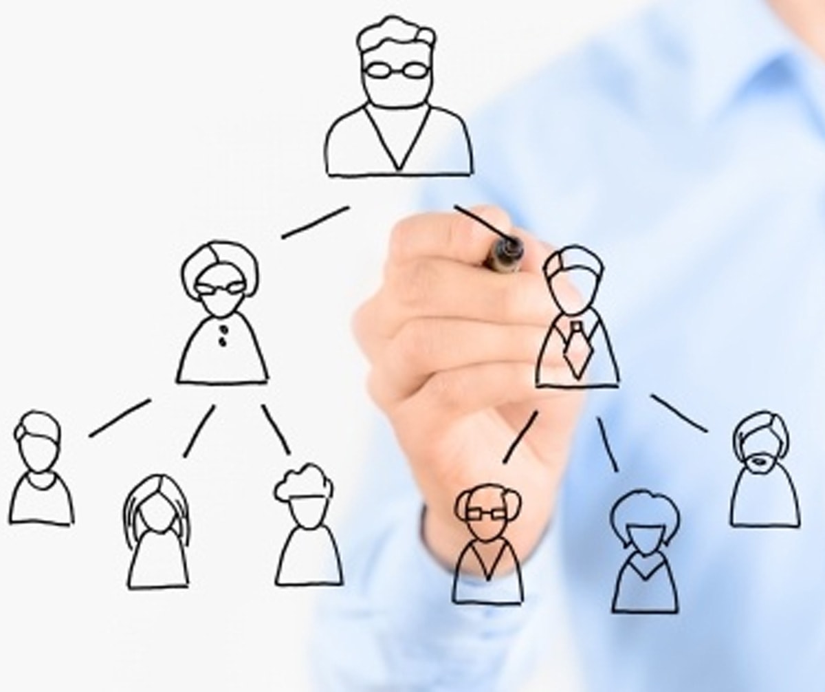 College Human Resource Management