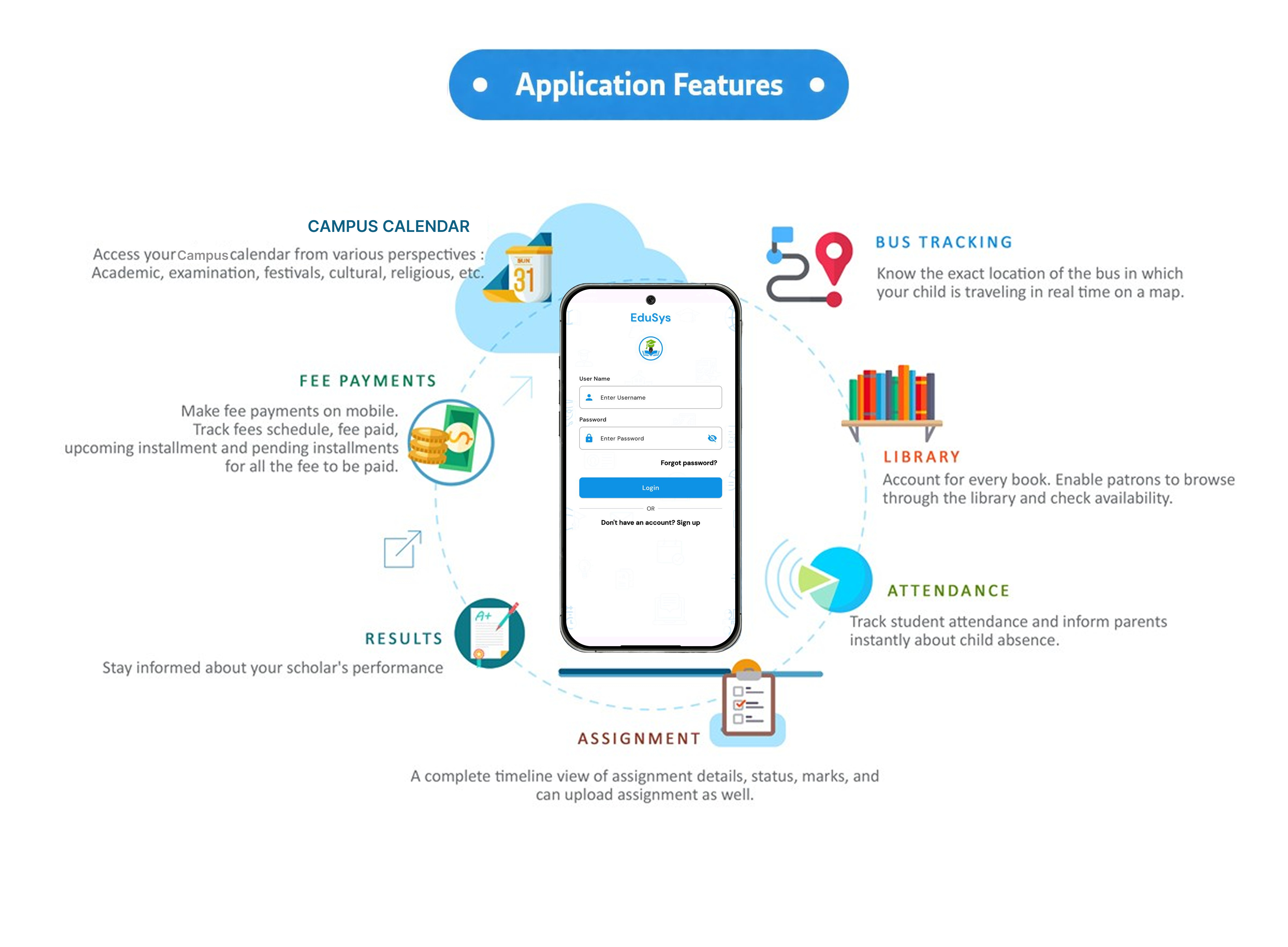 Pre-School Mobile Application