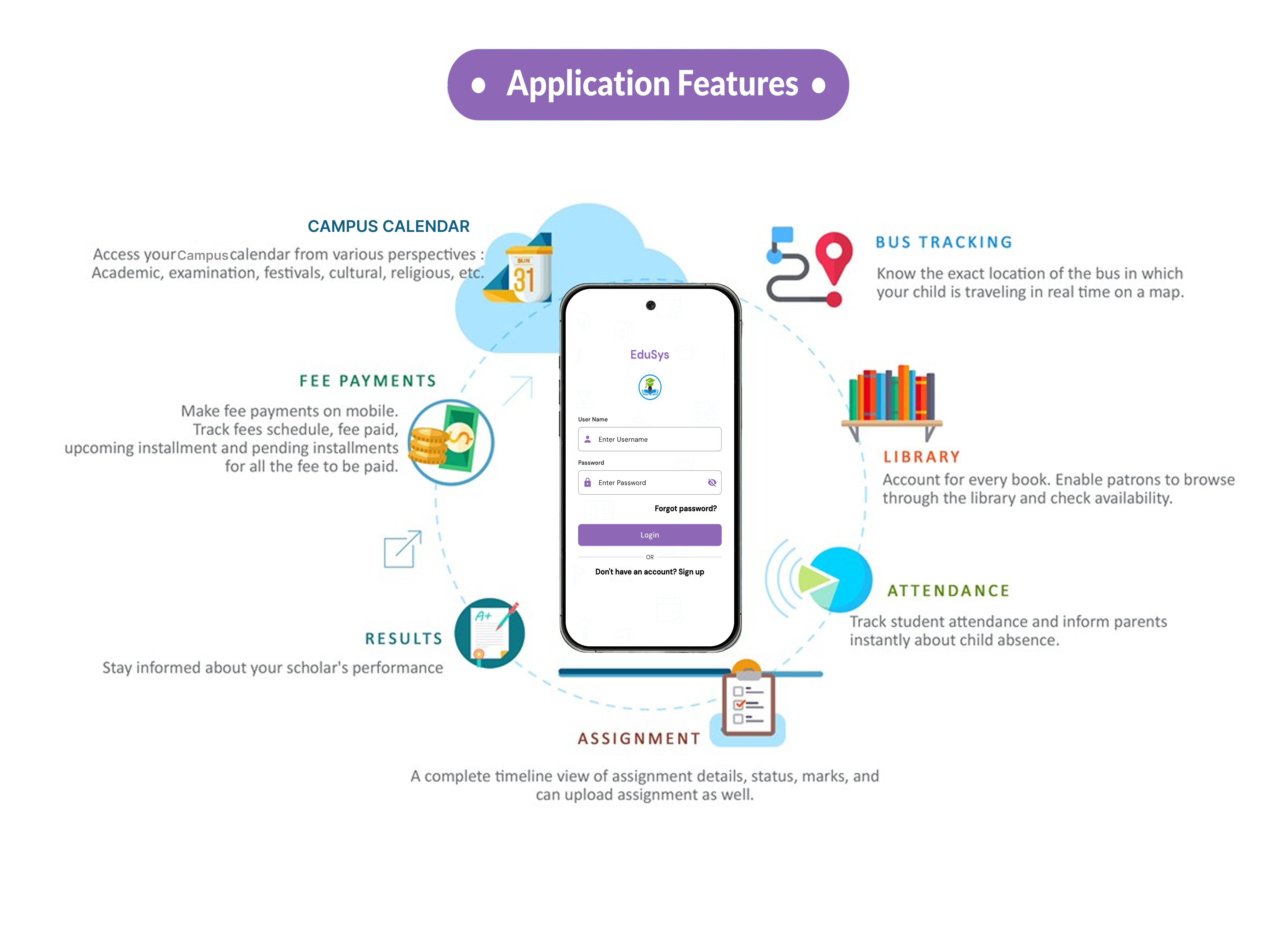 Pre-School Mobile Application